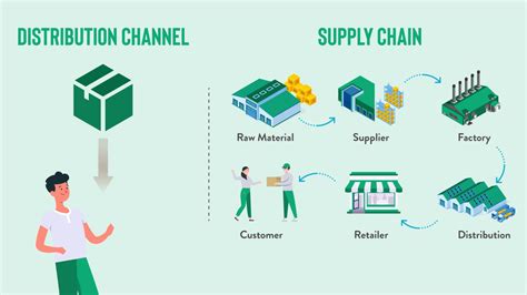 wholesale distribution channels